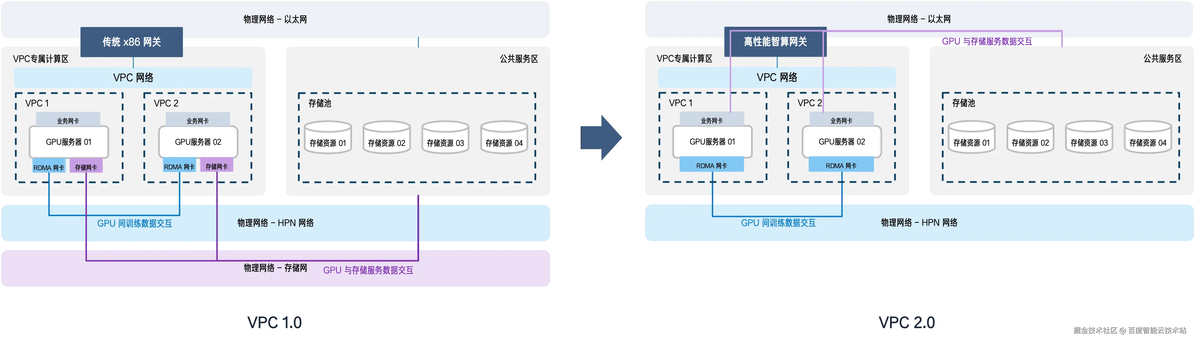 VPC 3.0 01.png