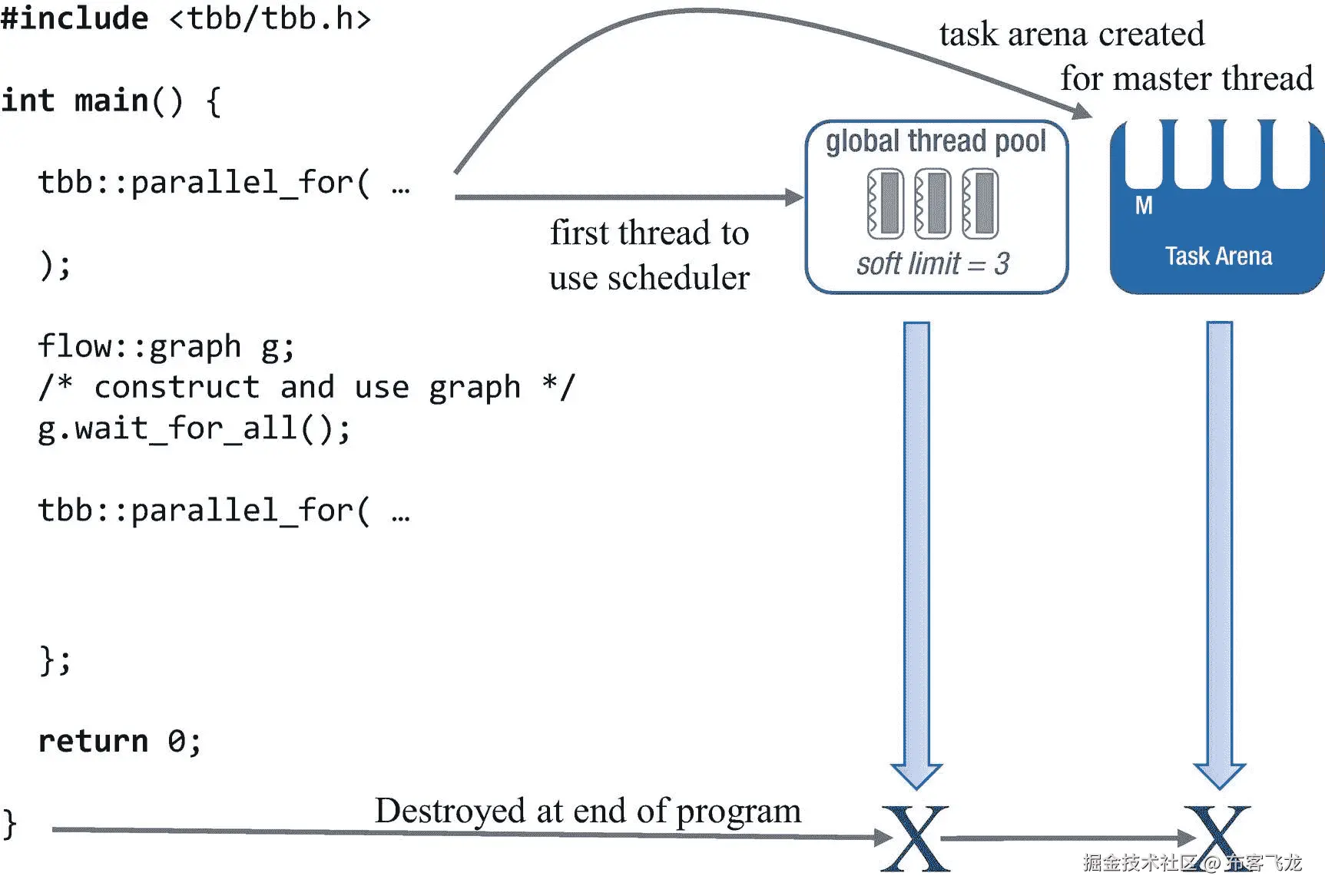 ../img/466505_1_En_11_Fig5_HTML.png