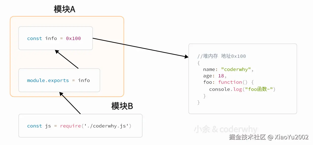stack overflow社区关于浏览器中对象排序的讨论