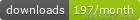 Pub Monthly Downloads