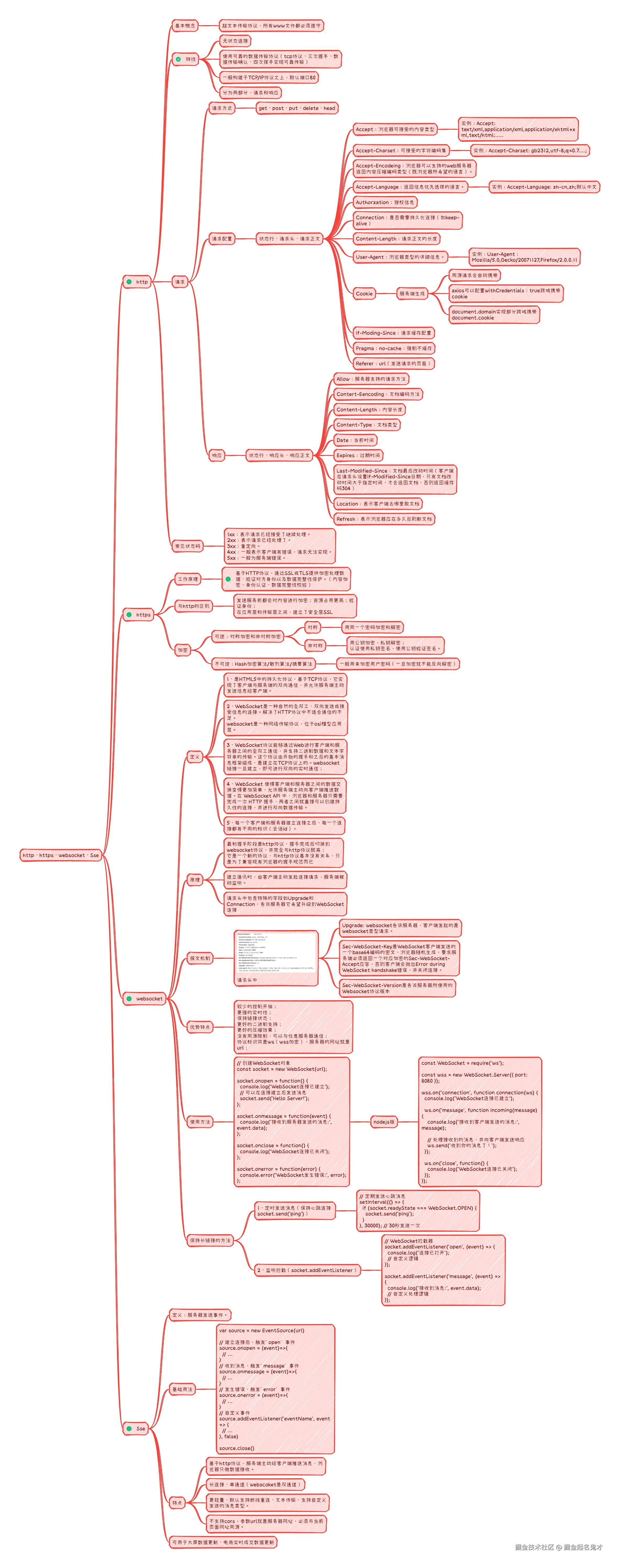 http、https、websocket、Sse.png