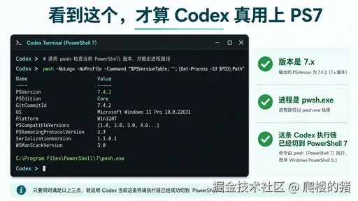 Codex 成功调用 PowerShell 7 的验证示意图
