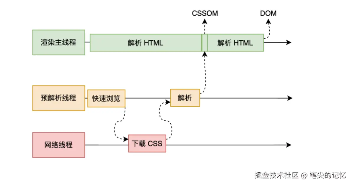 css.png