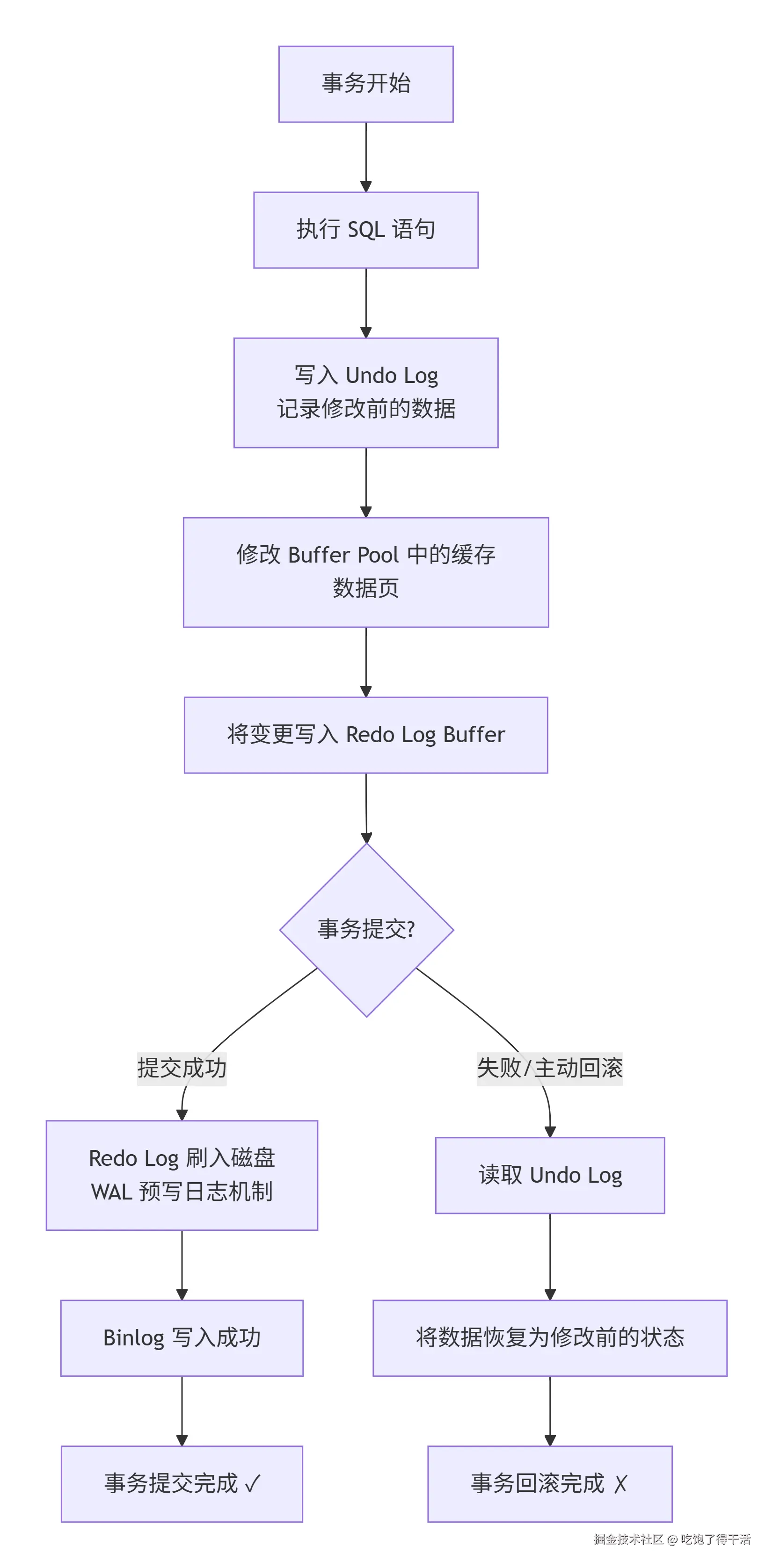 deepseek_mermaid_20260901_c3256f.png