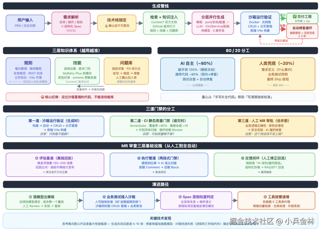 codegen-architecture.svg.png