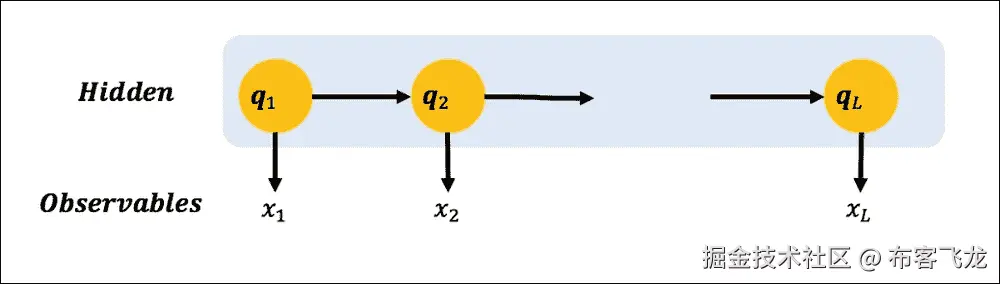 隐马尔可夫模型