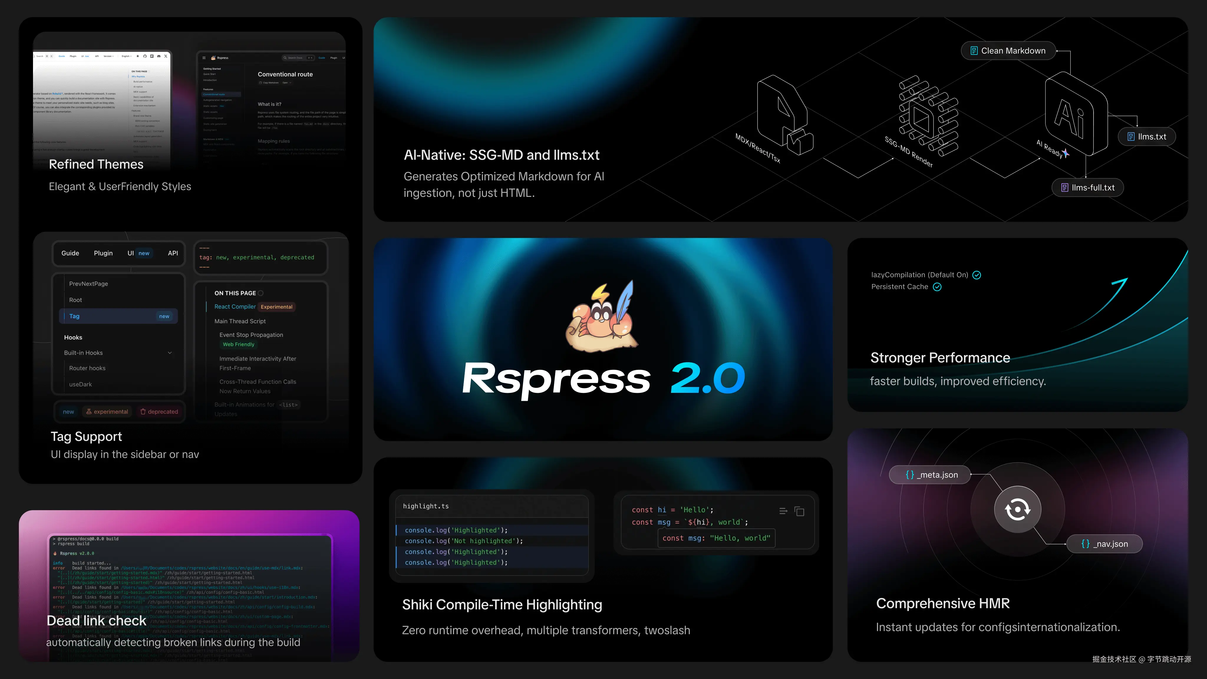 Rspress 2.0 Features