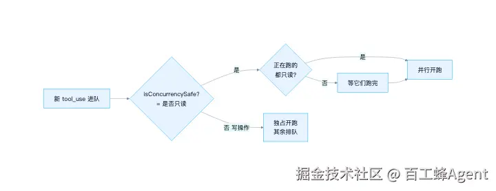 02-concurrency.png