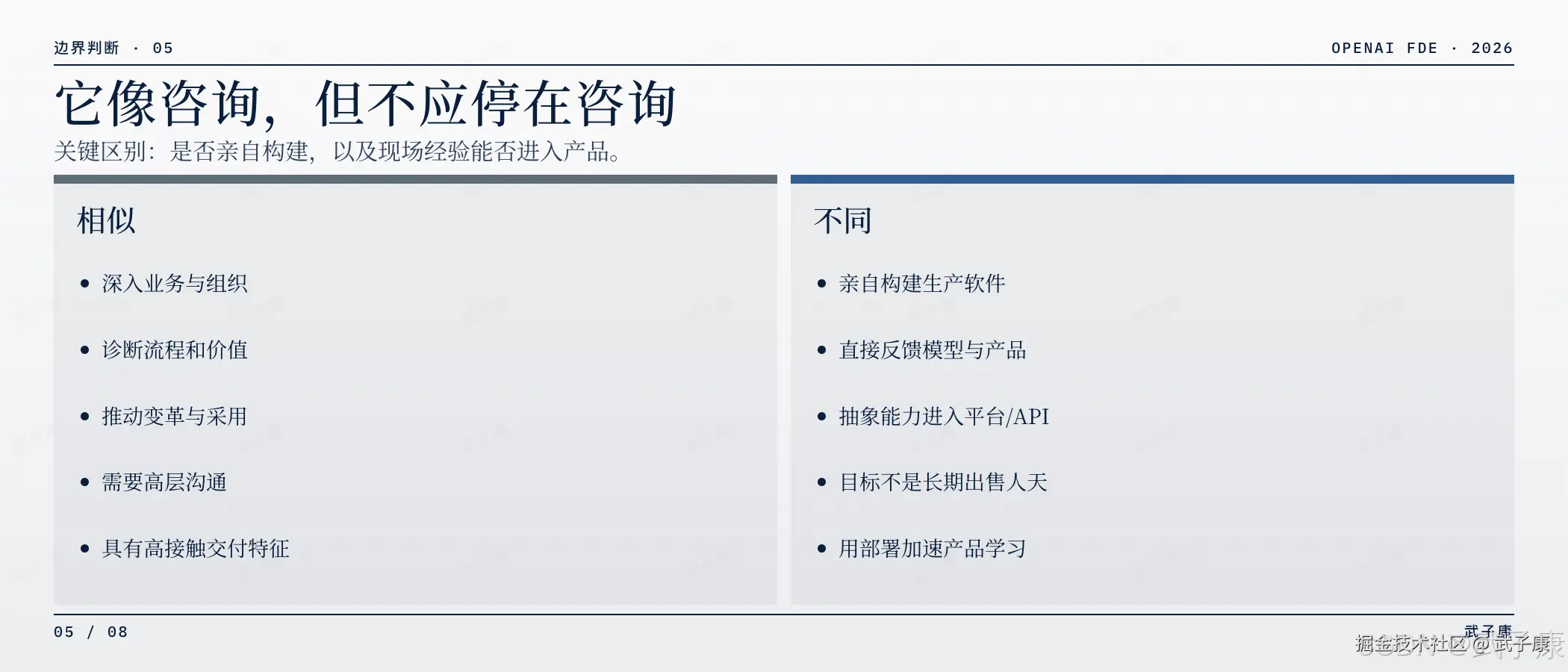 OpenAI 部署边界判断页:边界判断·05,"它像咨询,但不应停在咨询",关键区别:是否亲自构建,以及现场经验能否进入产品;两列对比 — 相似(深入业务/诊断流程/推动变革/高层沟通/高接触交付)/ 不同(亲自构建生产软件/直接反馈模型与产品/抽象能力进入平台 API/目标不是长期出售人天/用部署加速产品学习)