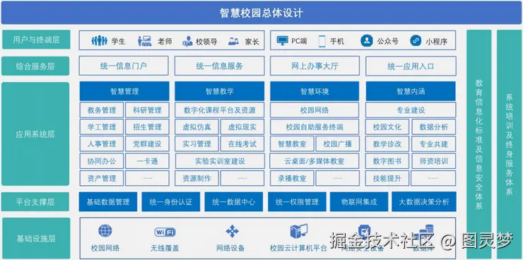 智慧教育解决方案