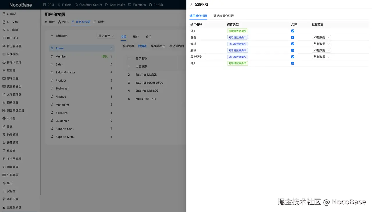 What Data Can They Access and Modify?