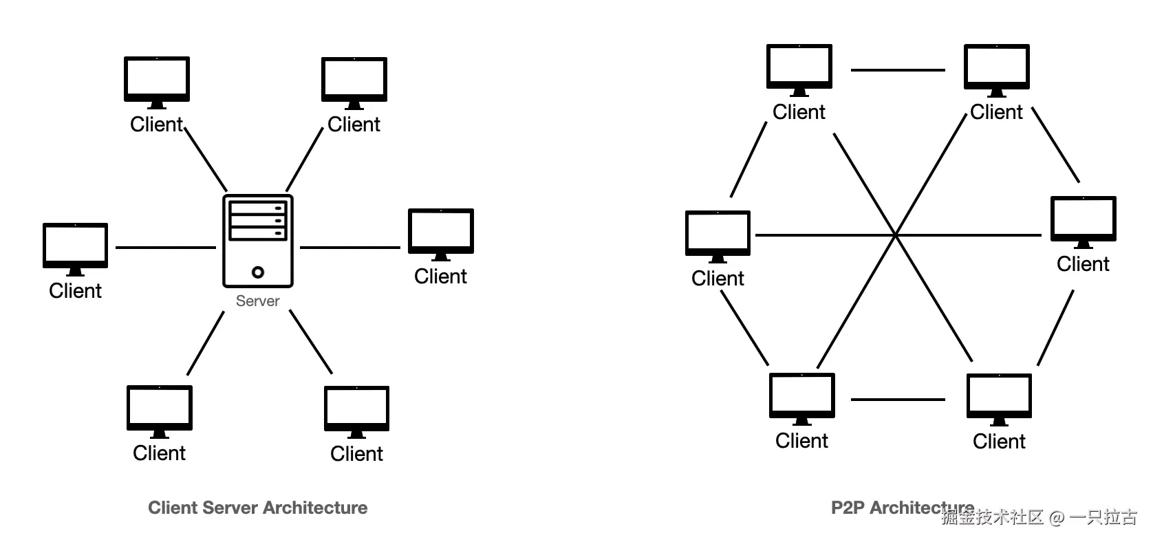 client-server-vs-p2p.png
