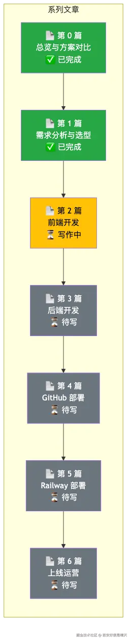roadmap.png