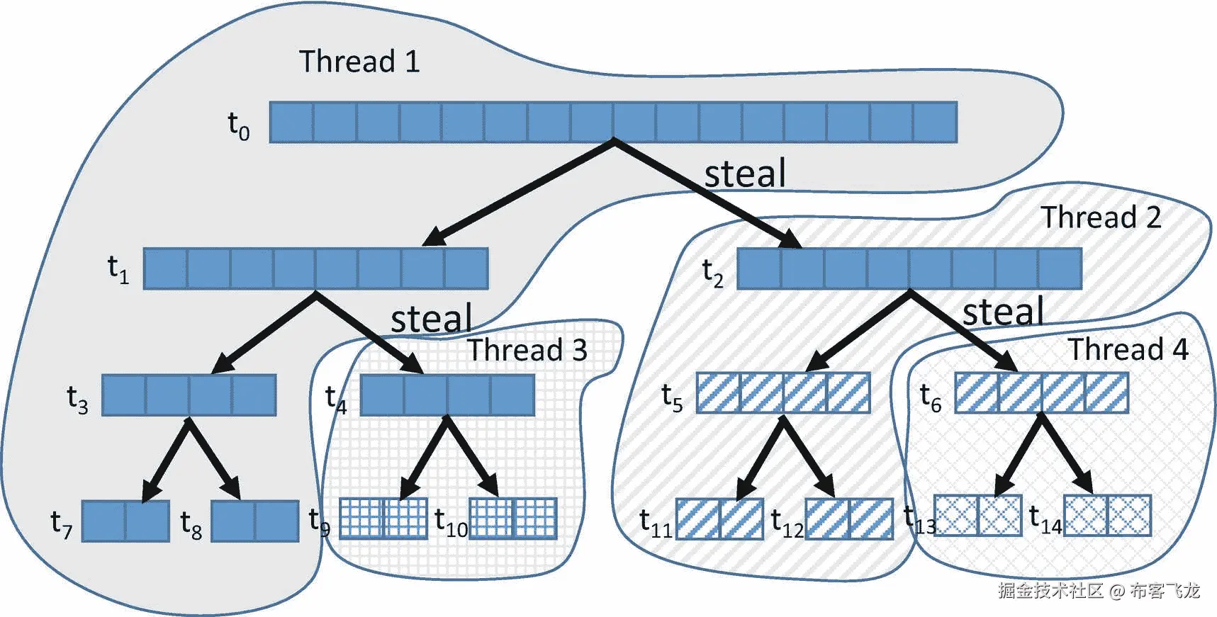 ../img/466505_1_En_9_Fig11_HTML.png