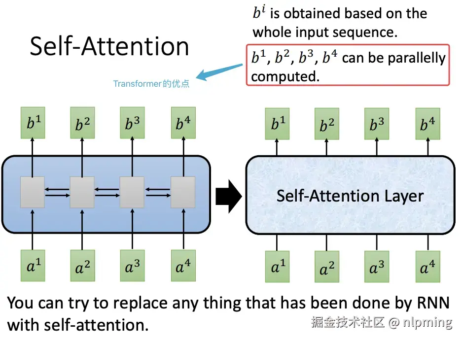 使用Self-Attention优势.png