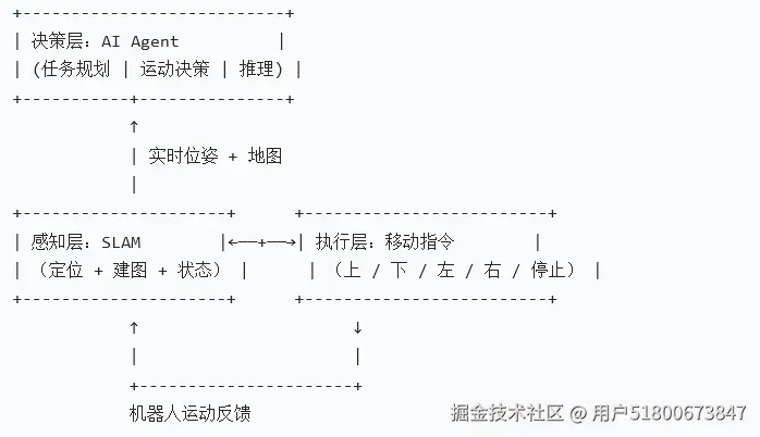 架构图.png