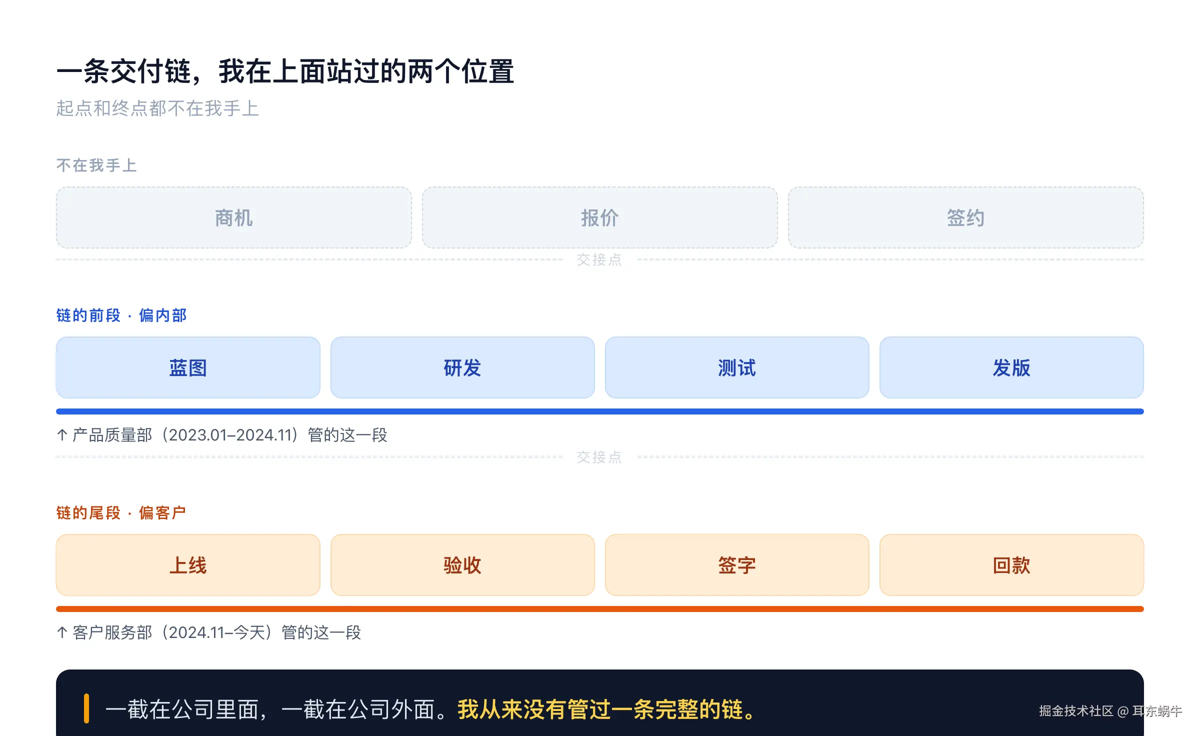 fig2-chain.png