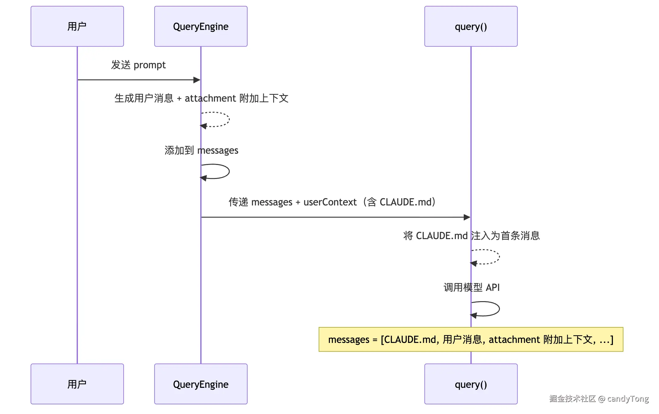 diagram-01