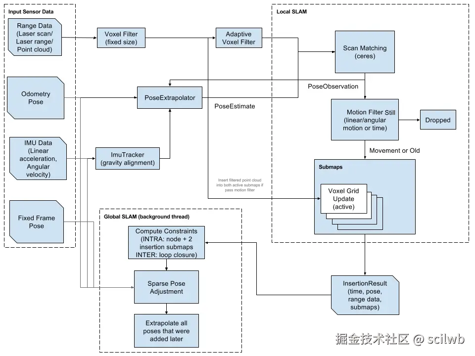 https://p0-xtjj-private.juejin.cn/tos-cn-i-73owjymdk6/9a261b0d5c8c4f5e84ea4fd0643bebc4~tplv-73owjymdk6-jj-mark-v1:0:0:0:0:5o6Y6YeR5oqA5pyv56S-5Yy6IEAgc2NpbHdi:q75.awebp?policy=eyJ2bSI6MywidWlkIjoiNTQzNjAwNDYxNDg2MTA4In0%3D&rk3s=e9ecf3d6&x-orig-authkey=f32326d3454f2ac7e96d3d06cdbb035152127018&x-orig-expires=1756963092&x-orig-sign=%2FyS4gTdvOY7Lg7d8lT4On0AneQE%3D