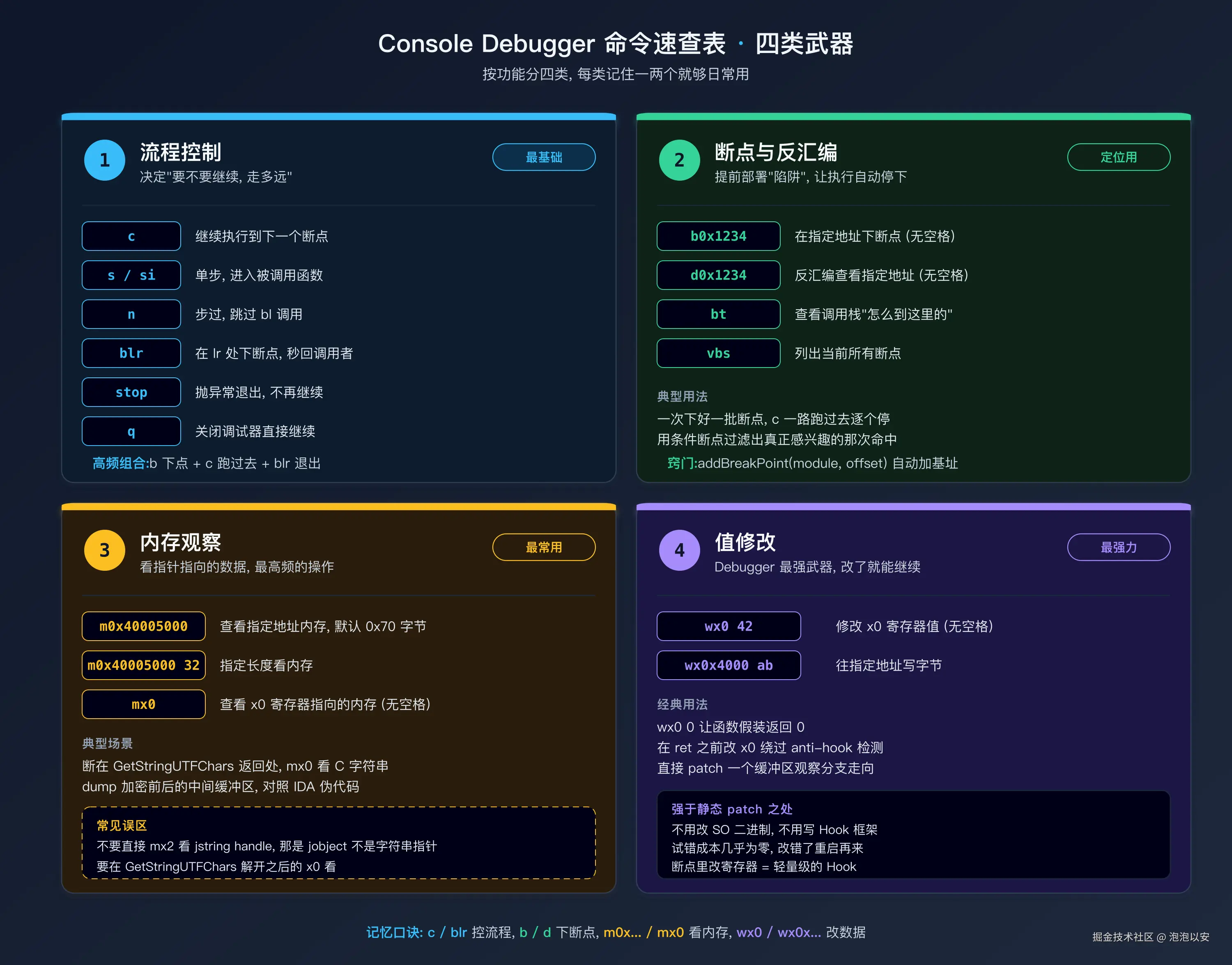 Console Debugger 命令速查表