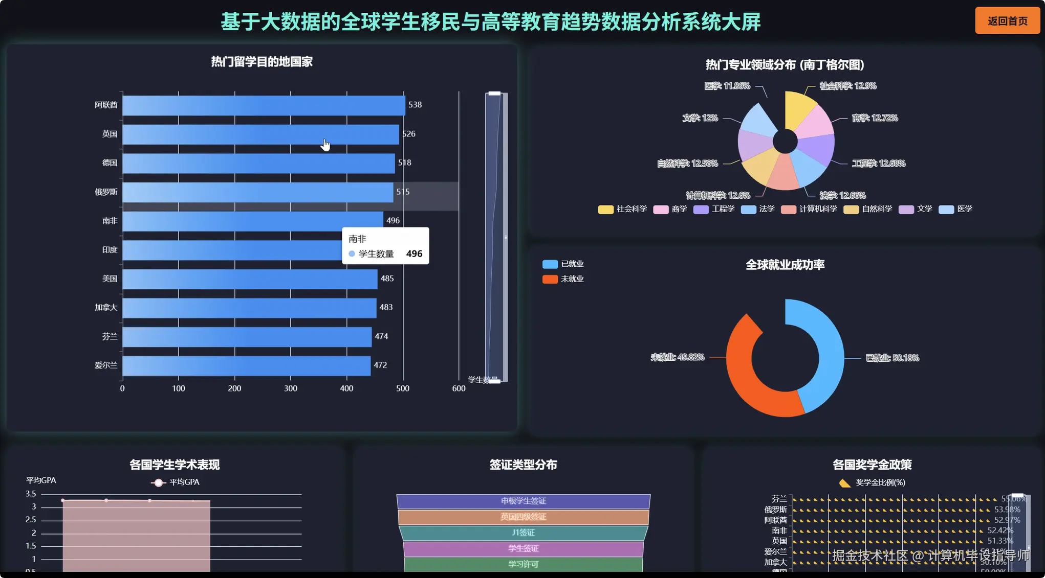 数据大屏上.png