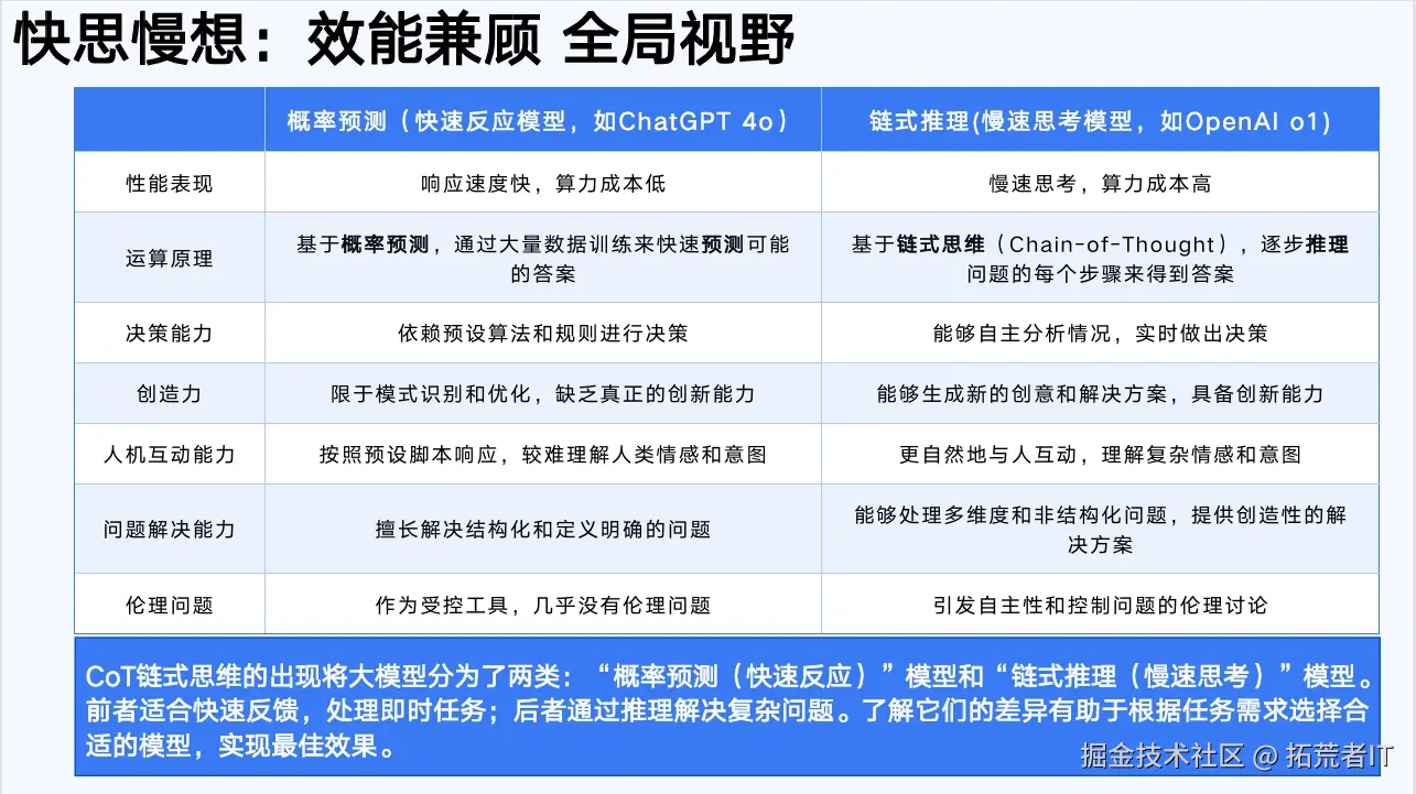 PPT演示6