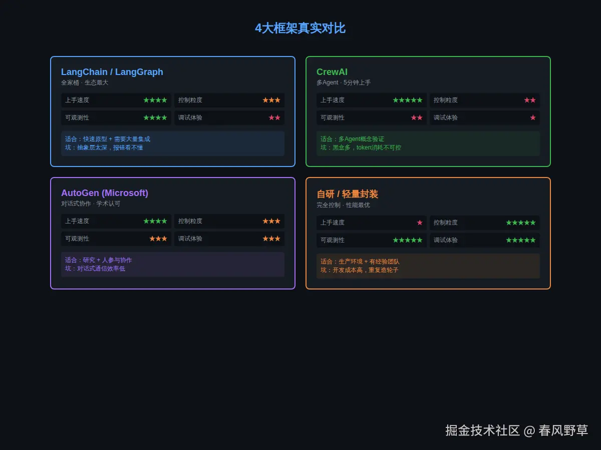 fig1-framework-comparison.png