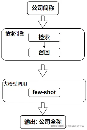 框架图.png