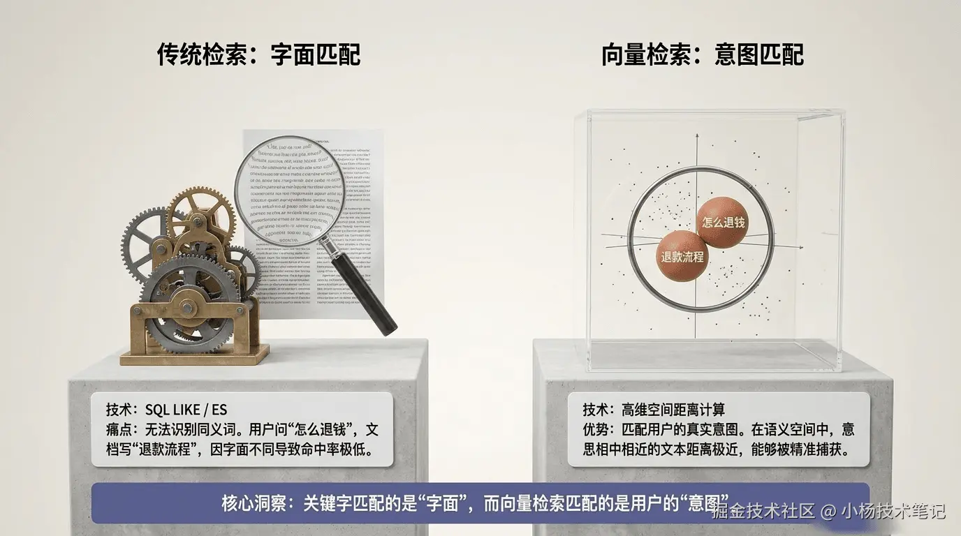 核心矛盾