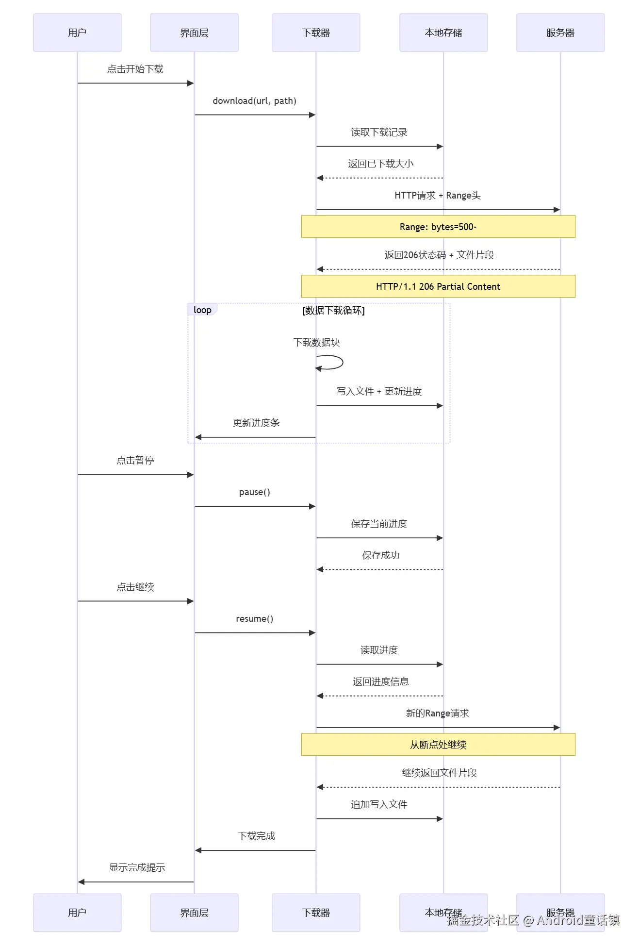 deepseek_mermaid_20251010_49b210.png
