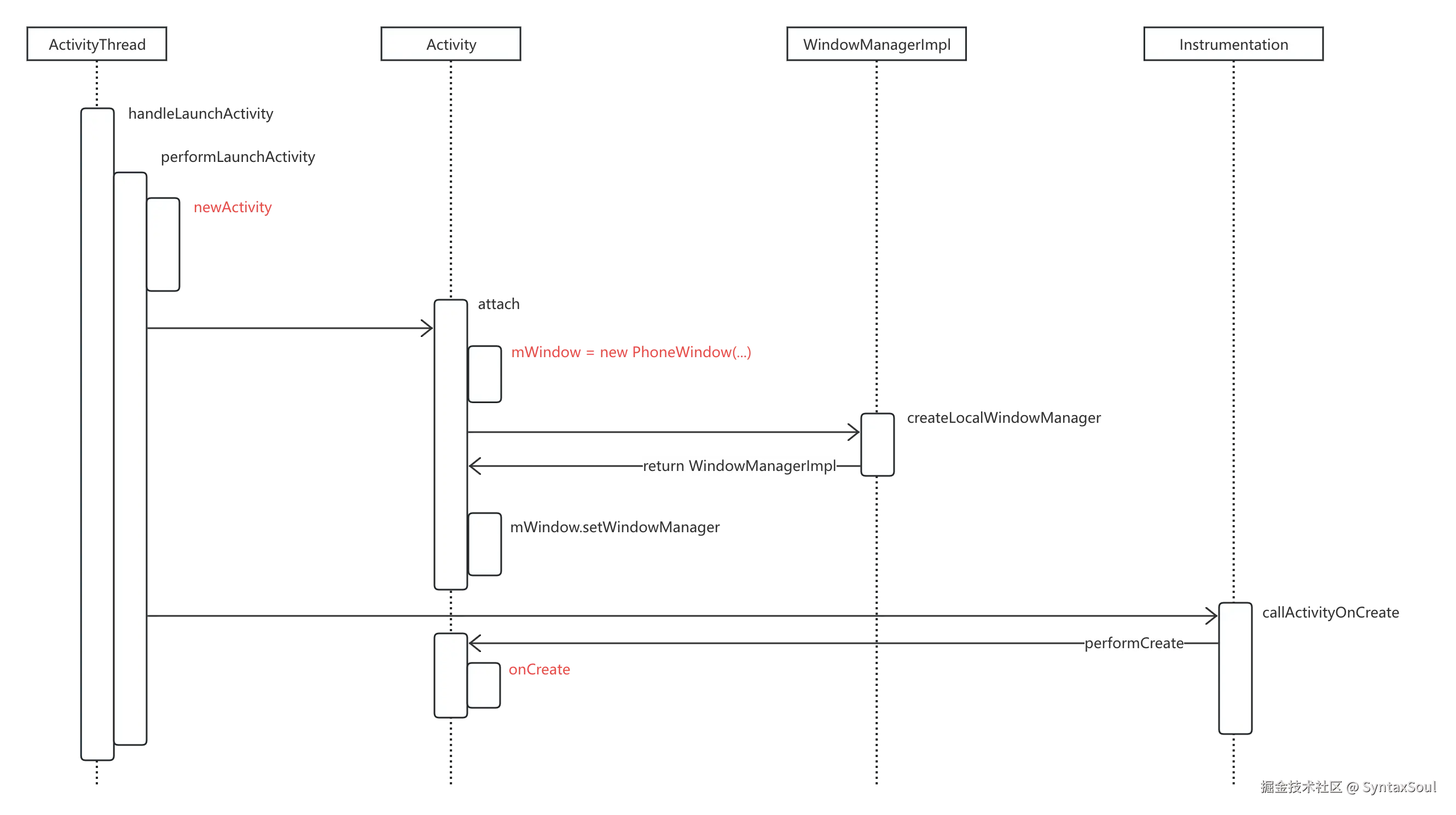 Window创建过程 (2).png