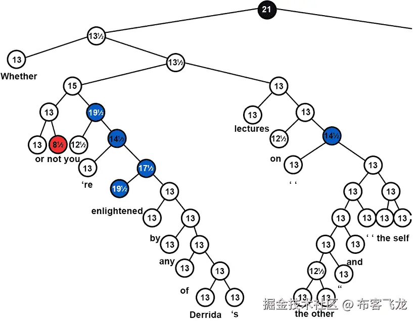 图表 自动生成描述