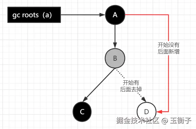 漏标问题.png