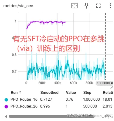 冷启动前后对比