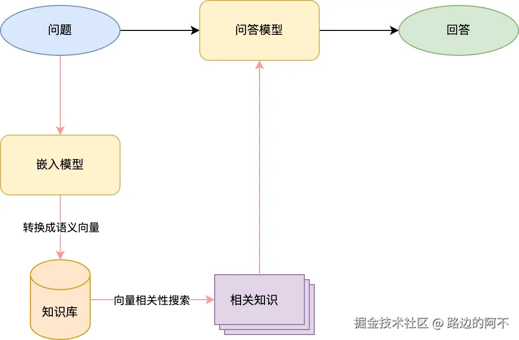 create-a-rag-application-from-scratch.jpg