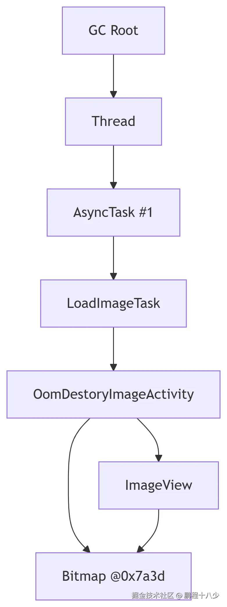 deepseek_mermaid_20250809_06e944.png
