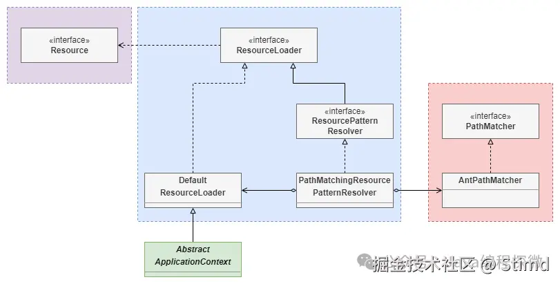 3.3 ResourceLoader类图.png