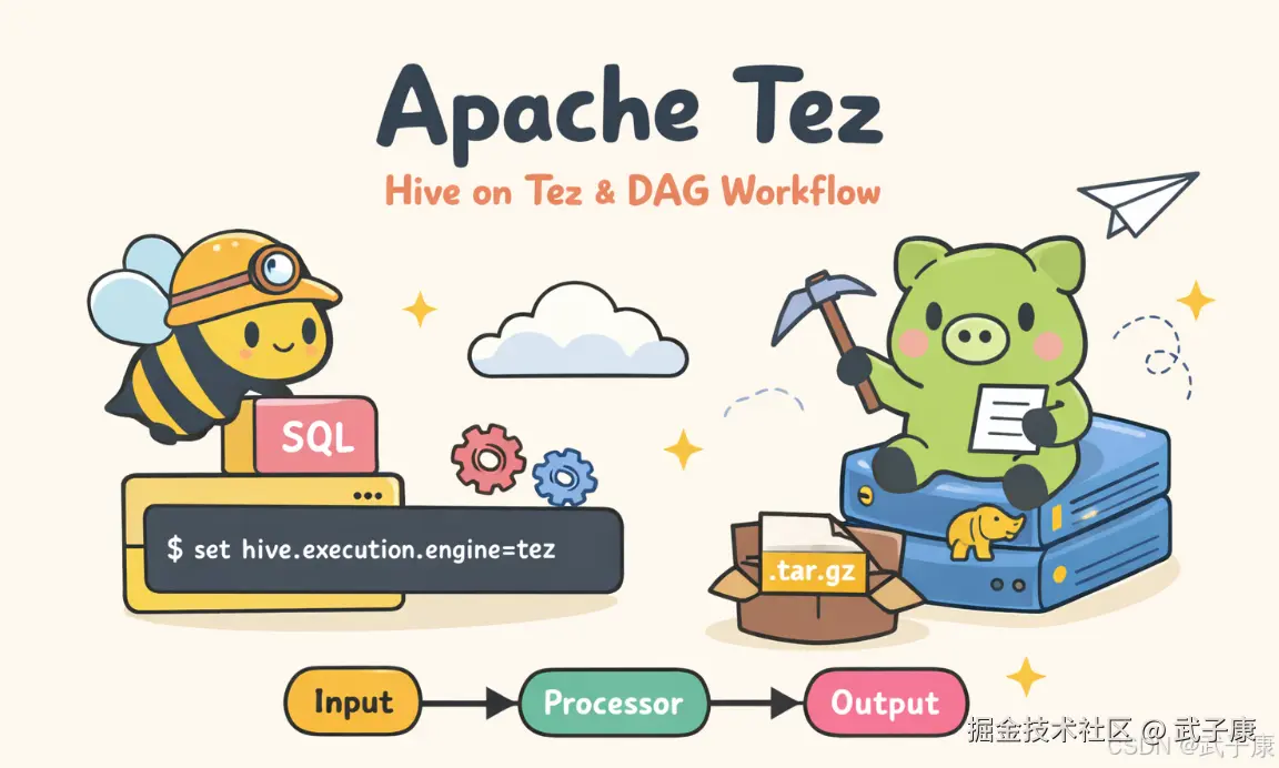 大数据-193 Apache Tez 实战：Hive on Tez 安装配置、DAG原理与常见坑