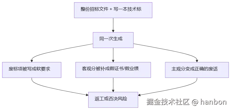 mermaid diagram