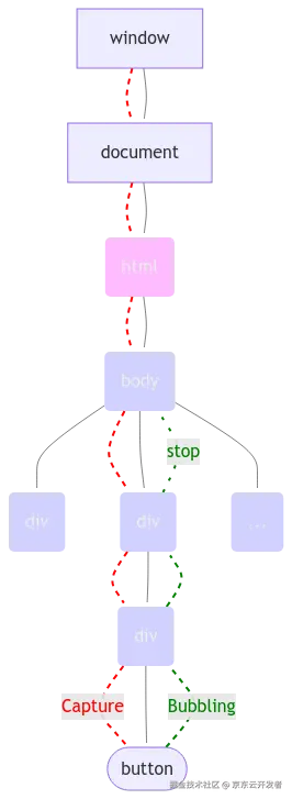 html_event