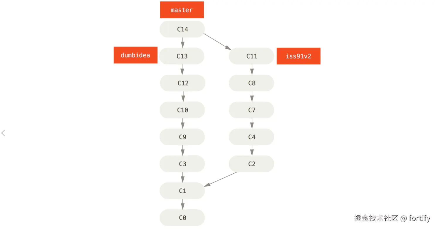 Pasted image 20250522163850.png