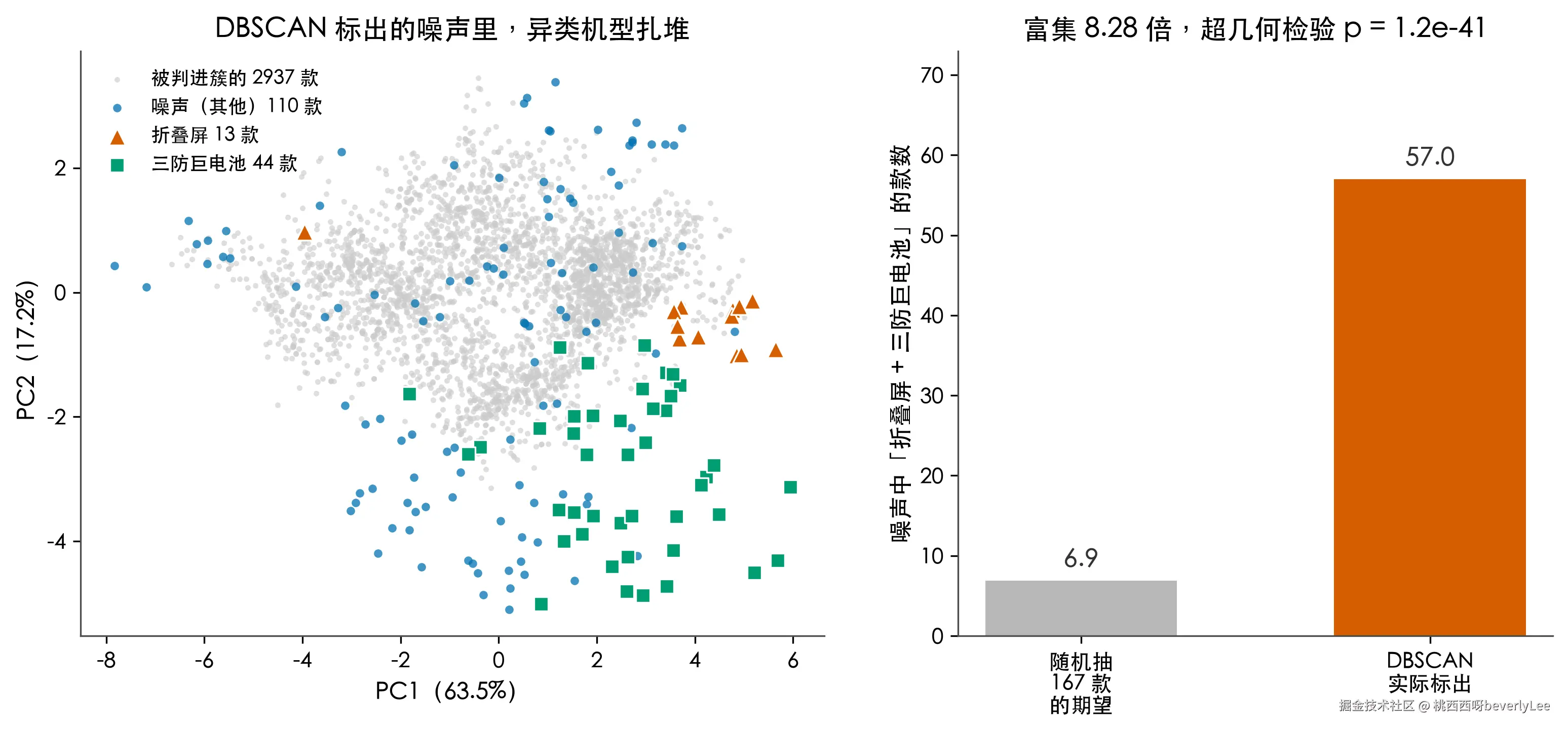 fig5-dbscan-noise.png