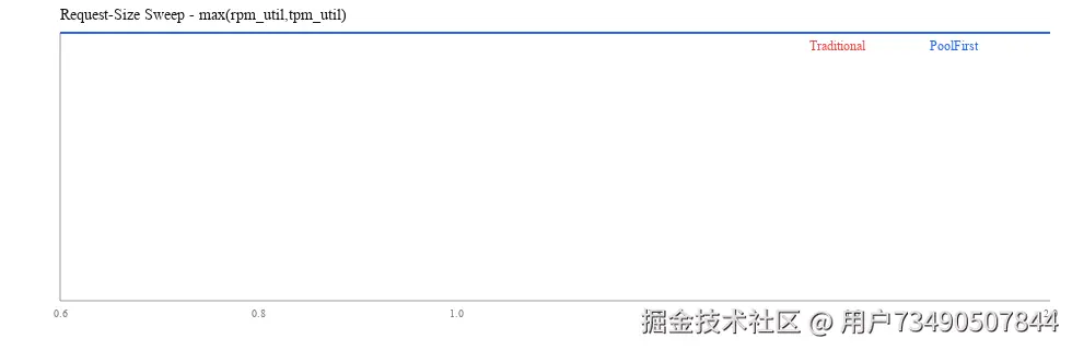 request_size_sweep_max_util.svg
