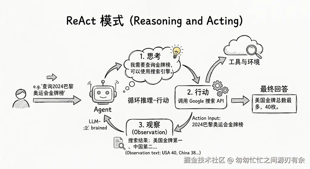 React原理图-草图.png