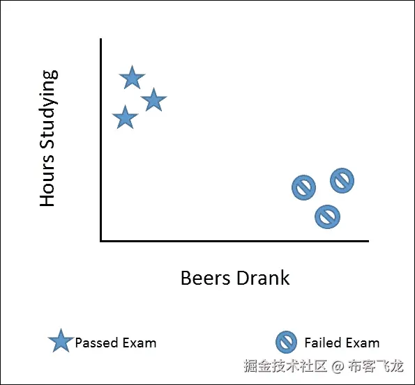 k-Nearest Neighbors (k-NN)