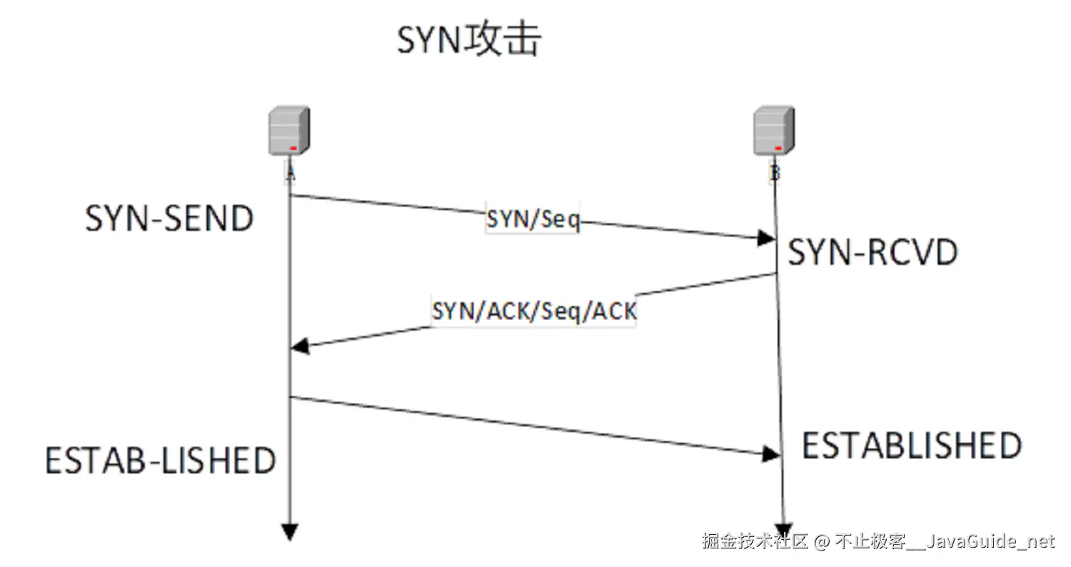 三次握手SYN攻击