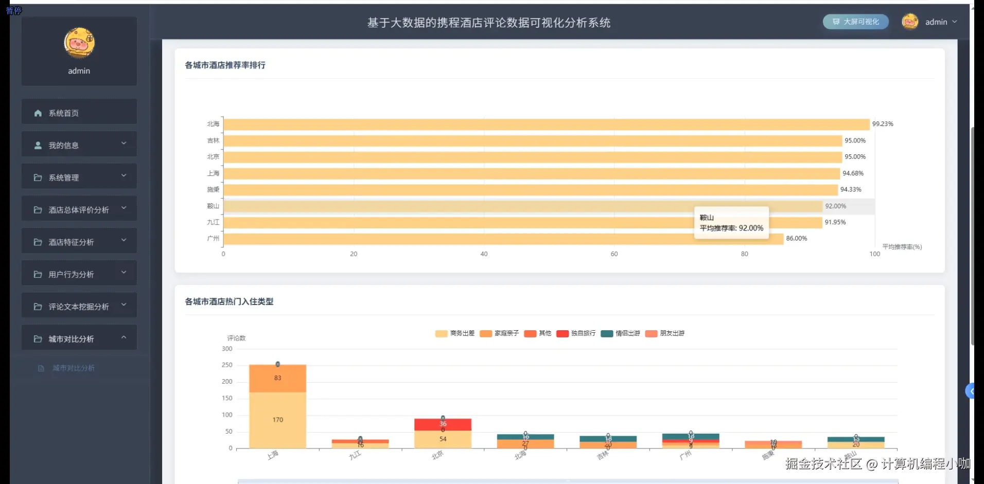 城市对比分析.png