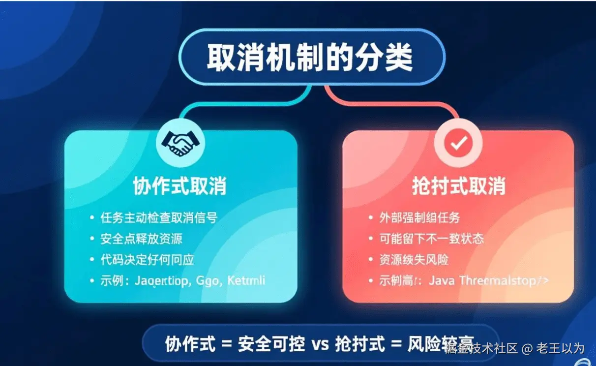 深入理解 JavaScript 的 AbortController：从底层原理到跨语言设计哲学
