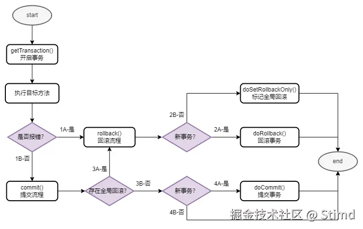 4.2 事务流程分析.png