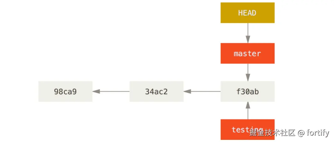 Pasted image 20250522150104.png